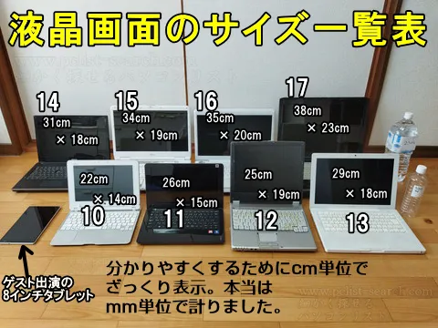 ノートパソコンの液晶部分のみサイズ一覧表